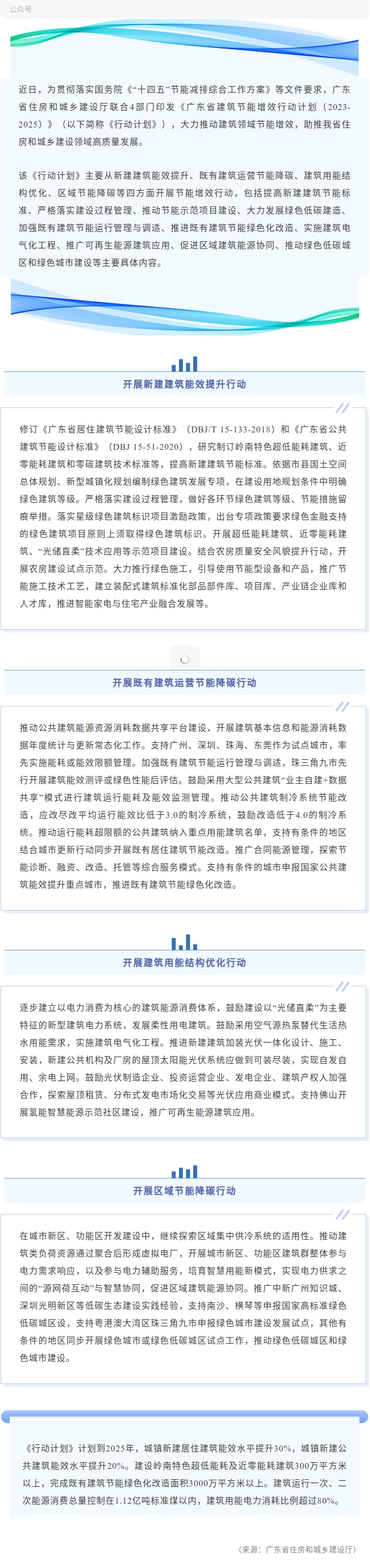 5部门印发《广东省建筑节能增效行动计划（2023-2025）》.jpg